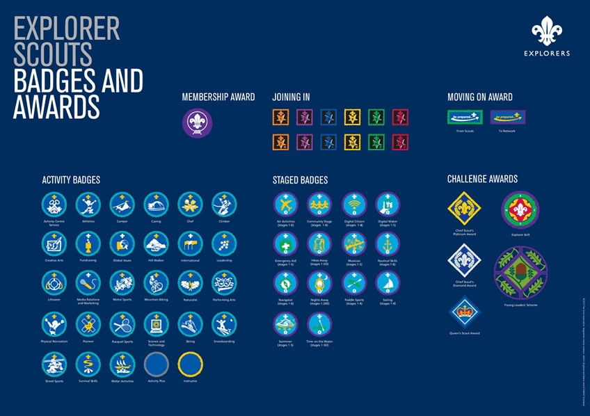 Explorers Badges